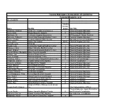 Trauma Managers Association of California Current Members List As of 2/23/18