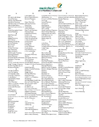 Chain List 2010