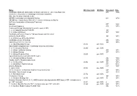 This Searchable PDF Listing