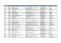 Grid Export Data