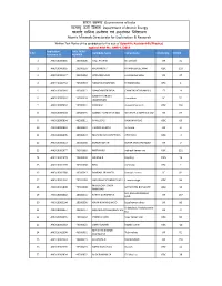 Written Test Marks of the Candidates for the Post of Scientific Assistant-B (Physics) Against Advt No