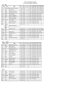 BSCA 1314Nat CX Results