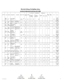 GNM Advt. No. 04-2019Rejected List 1 - 7 List of Rejected Candidate for the Post of Staff Nurse, Advt
