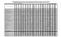 Minimum Percentage of Marks at Which Admission To