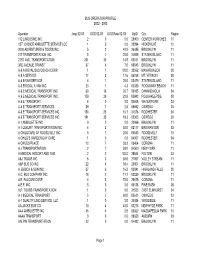 Operator Profile 2002 - 2003