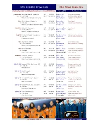 CBS News Spacecalc STS-131/ISS Crew Data
