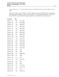 An Inventory of Its Railroad Annual Reports