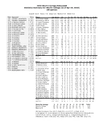 2019 Oberlin College Babaseball Statistics Summary for Oberlin College (As of Apr 30, 2019) (All Games)