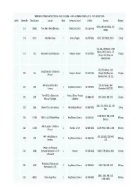 31ST AUGUST 2019 LA Ref Scheme No Road Number Location Ward Community Council Grid Ref Diversion Engineer