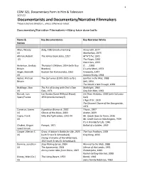 Documentarists and Documentary/Narrative Filmmakers Those Listed Are Directors, Unless Otherwise Noted