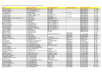 The List of Pharmacies Registered to Sell Ppcs on Our Behalf Is Sorted Alphabetically in Postcode Order