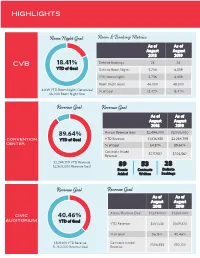 2018 Board Report July Presentation