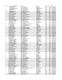 Chocolate Candy Cookie Cake Store List