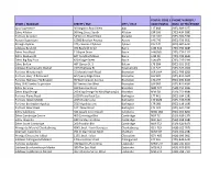ITZ Loblaw Native Plant Store List 2021