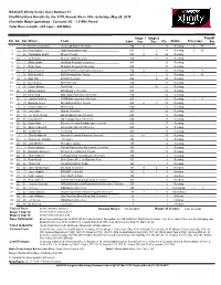 NASCAR Xfinity Series Race Number 11 Unofficial Race Results for The