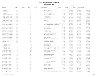 List by Property Location Sterling, Ma