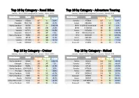 Untitled Spreadsheet