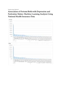 Association of Preterm Birth with Depression and Particulate Matter: Machine Learning Analysis Using National Health Insurance Data