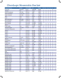 Chemlogic Measurable Gas List