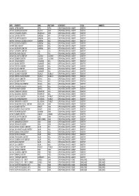 Asset List (Oli)