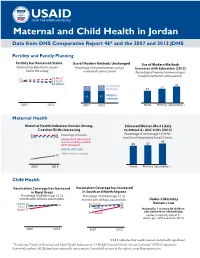 Maternal and Child Health in Jordan Data from DHS Comparative Report 46* and the 2007 and 2012 JDHS