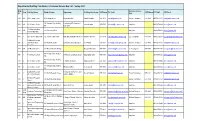 Departmental Building Coordinator & Customer Service Rep List