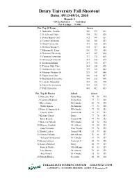 Drury University Fall Shootout Dates: 09/13-09/14, 2010 Round: 2 FINAL RESULTS * Individual Par-Yardage: 71-5863 Fin