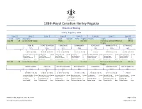 Friday August 6 Results