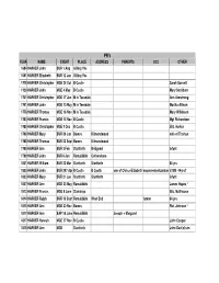 Year Name Event Place Address Parents Occ Other