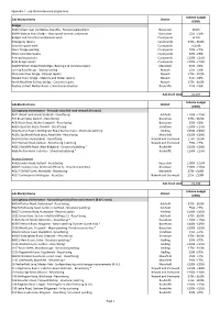 Highways Infrastructure Programmes 2017-18 Appx 2