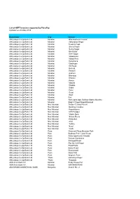 List of NEFT Branches Supported by Paisapay Updated As of 8 May 2008