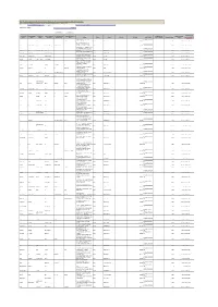 List of Shares Identified for Transfer to IEPF