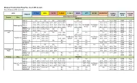 As Of: APR. 06, 2021) Date of Monitoring: APRIL 06-08, 2021