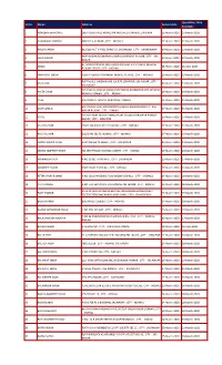 Sr.No. Name Address Arrival Date Quartitine Time End-Date