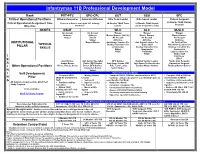 11B Professional Development Model