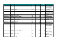 Organisation Name Scheme Code Scheme Name Supply Type Population Served Volume Supplied (M3/Day) Type of Treatment Tipperary