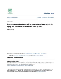 Pressure Versus Impulse Graph for Blast-Induced Traumatic Brain Injury and Correlation to Observable Blast Injuries