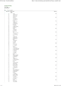 IOF Eventor - Start List for Relay