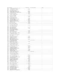Form 2848 Tracking Spreadsheet.Xlsx