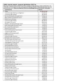 UASC Capacity Support - Proposed Distribution of £21.3M Allocation Is Based on Latest Available Home Office Management Data Capturing Numbers at September