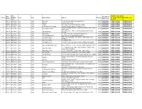 Get Your New IFSC & MICR Code