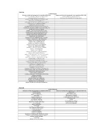 Table S3a Table
