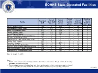 EOHHS Data Dashboard April 14, 2021