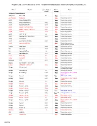 (ASIX AX88772A Chipset) Compatiblity List 1/2/2019