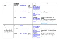 Development Environments