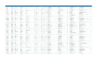 Filing Port Code Filing Port Name Manifest Number Filing Date Last