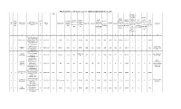 PROVISIONAL LIST Social Worker (RBSK) OBJECTIONS CALLED