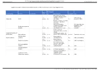 Supplementary Table 1. Biochemical/Metabolic Disorders in ICEE; Clinical Features and Relevant Diagnostic Tests