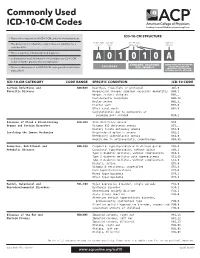 "Commonly Used ICD-10-CM Codes" List