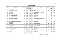 M.Sc. Thesis Index S